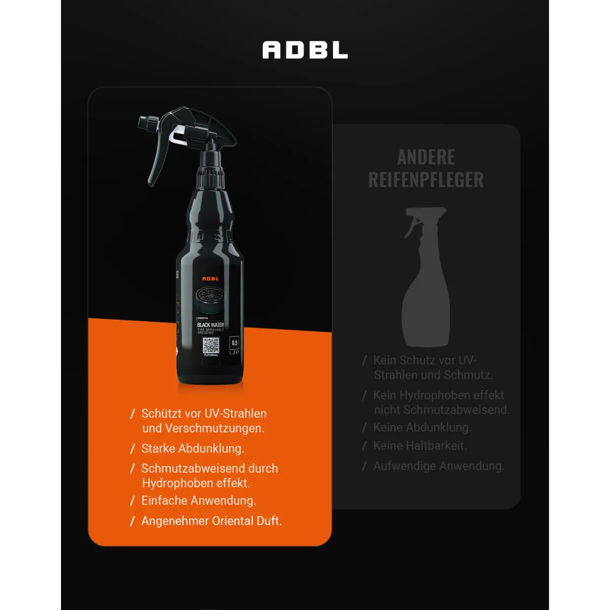 ADBL Black Water Reifen Dressing 1L inklusive Canyon Trigger