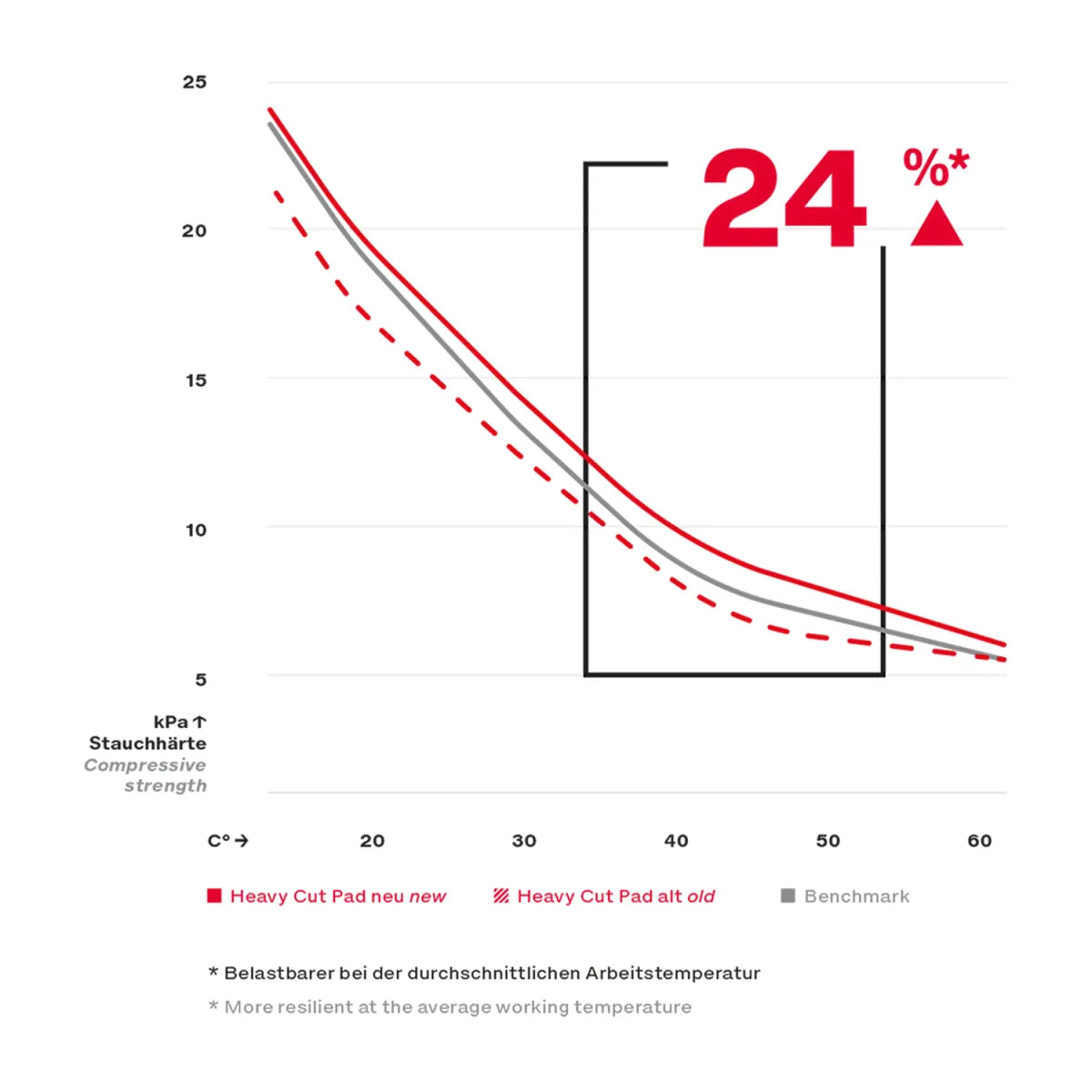 Koch Chemie Heavy Cut Foam Pad für tiefe Kratzer und Lackdefekte
